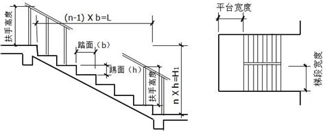 樓梯一階高度